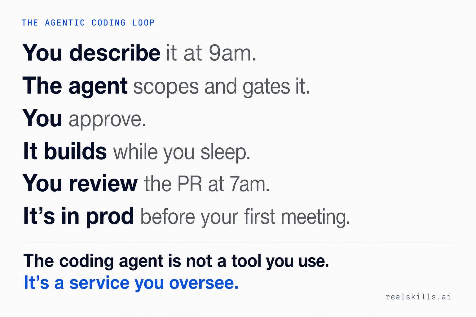 Real Skills — The Agentic Coding Loop